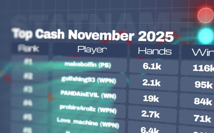 pokerlistings-statname-top-cash-players-november-2025