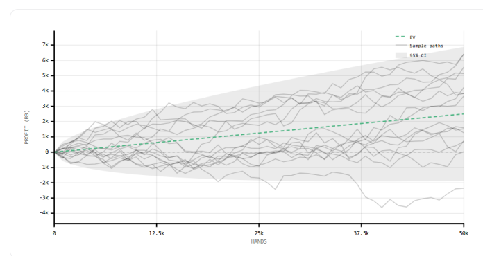 Variance Calculator